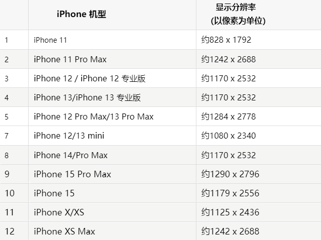 苹德惠果维修分享iPhone主屏幕壁纸显得模糊怎么办