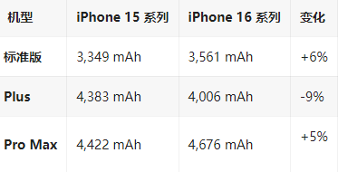 德惠苹果16维修分享iPhone16/Pro系列机模再曝光