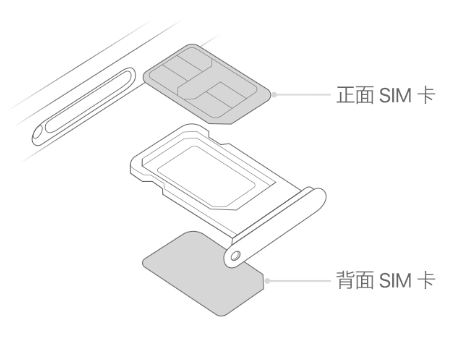 德惠苹果15维修分享iPhone15出现'无SIM卡'怎么办 