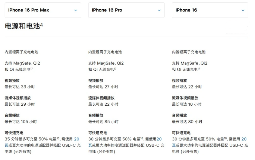 德惠苹果手机维修分享 iPhone 16 目前实测充电峰值功率不超过 39W 