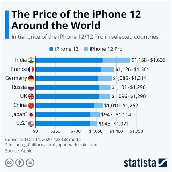 德惠苹果手机维修分享哪个购买iPhone 12/12 Pro更便宜 