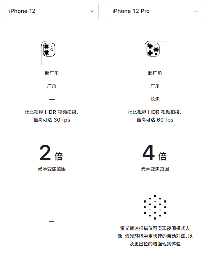 德惠苹果手机维修分享苹果 iPhone 12 与 iPhone 12 Pro 选哪款 